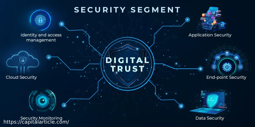 Authentication, Digital Trust, Encryption, interconnected landscape, Security Protocols